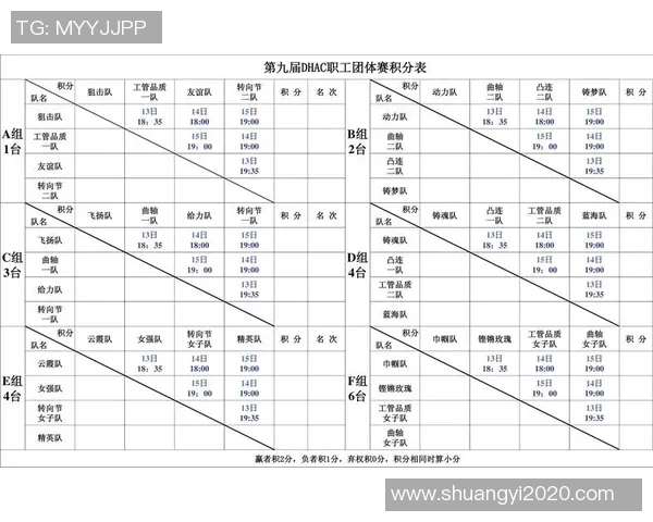 乒乓球心理素质评比出炉成都乒乓球队荣登第九名引关注 乒乓球心理素质评比出炉成都乒乓球队荣登第九名引关注