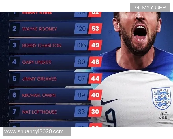 全球足球巨星争霸赛谁将成为全世界最强足球明星的王者 全球足球巨星争霸赛谁将成为全世界最强足球明星的王者