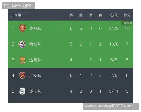 成都足球队引领最新足球意识榜单前十名的精彩表现与分析